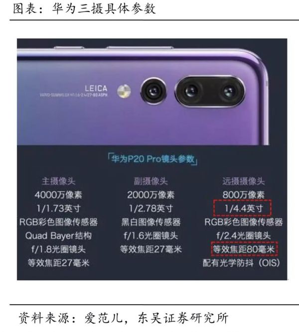 一部手机需要几个摄像头？