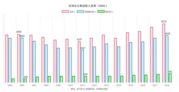 腾讯、KKR 200亿欧竞购环球音乐,全球最大唱片公司花落谁家?