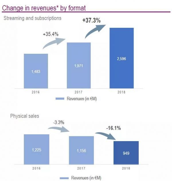 腾讯、KKR 200亿欧竞购环球音乐,全球最大唱片公司花落谁家?