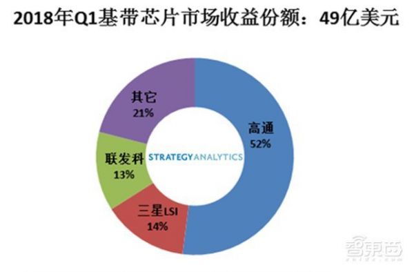 5G商用前夜争夺战:卡位、争雄与逆袭