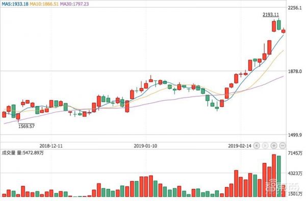 5G商用前夜争夺战:卡位、争雄与逆袭