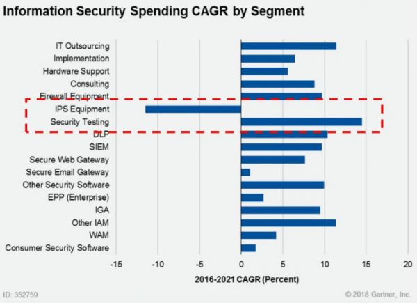 新品Backstory即将推出,谷歌母公司正式进军网络安全领域