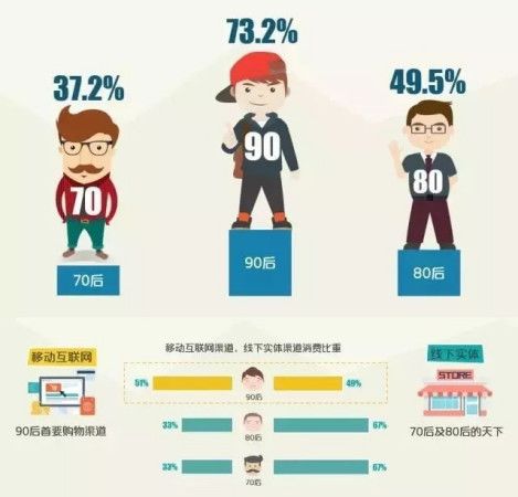 5G时代来临之前,国内手机市场还有多大想象力?