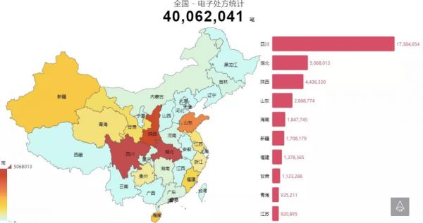 4000万医疗数据背后，藏着一个什么样的医疗创业机遇