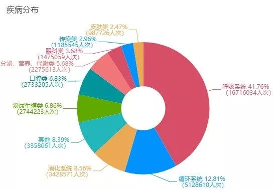 4000万医疗数据背后，藏着一个什么样的医疗创业机遇