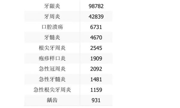 4000万医疗数据背后，藏着一个什么样的医疗创业机遇