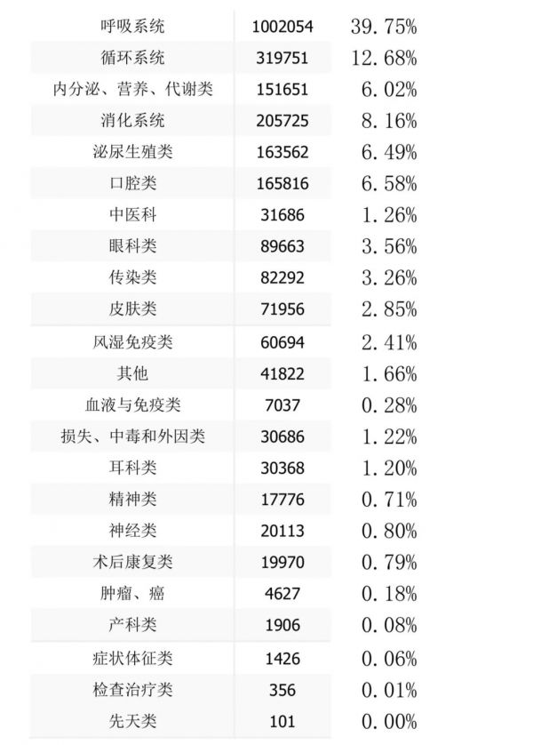 4000万医疗数据背后，藏着一个什么样的医疗创业机遇