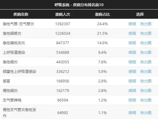 4000万医疗数据背后，藏着一个什么样的医疗创业机遇