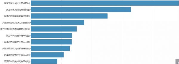 4000万医疗数据背后，藏着一个什么样的医疗创业机遇