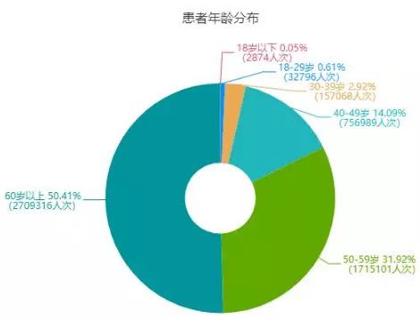 4000万医疗数据背后，藏着一个什么样的医疗创业机遇