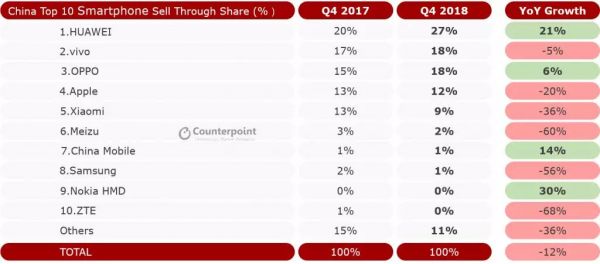 1%的反击，折叠屏无法挽救三星中国市场