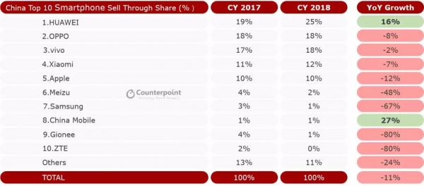 1%的反击，折叠屏无法挽救三星中国市场