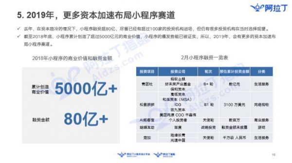 36氪首发 | 阿拉丁发布小程序2月榜单:生态成熟竞争激烈,小程序加速变现转化