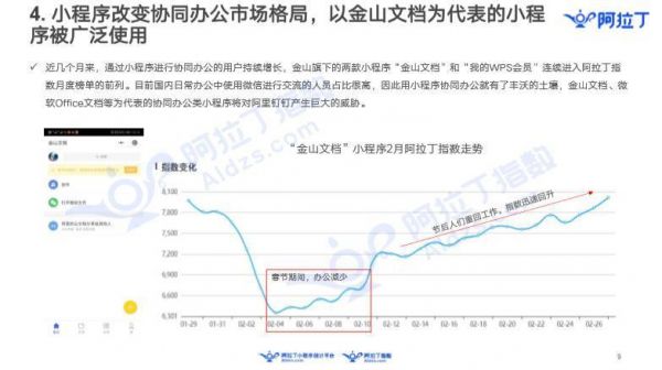 36氪首发 | 阿拉丁发布小程序2月榜单:生态成熟竞争激烈,小程序加速变现转化