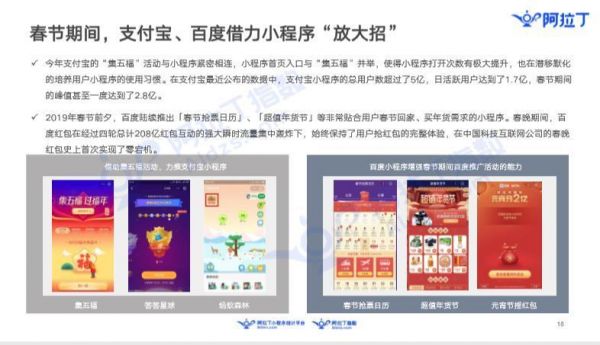 36氪首发 | 阿拉丁发布小程序2月榜单:生态成熟竞争激烈,小程序加速变现转化