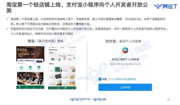 36氪首发 | 阿拉丁发布小程序2月榜单:生态成熟竞争激烈,小程序加速变现转化