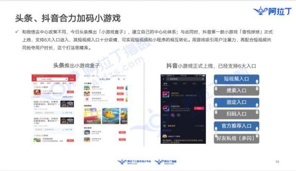 36氪首发 | 阿拉丁发布小程序2月榜单:生态成熟竞争激烈,小程序加速变现转化