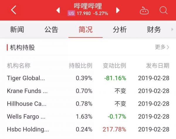 B站投资者套现离场最佳时机已到?
