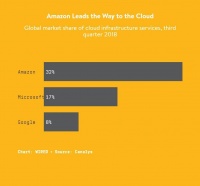 留给谷歌云的时间不多了
