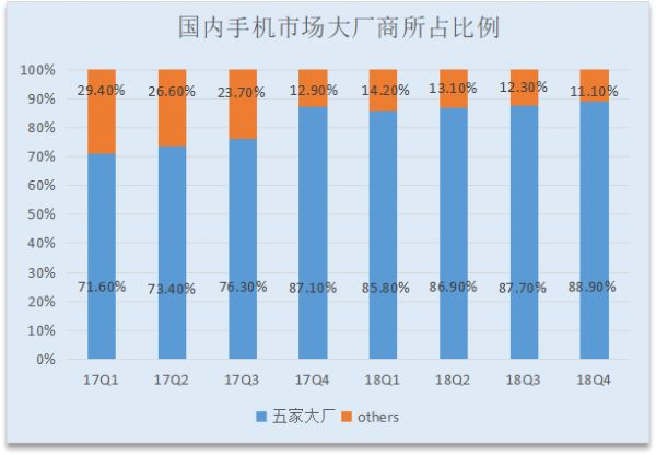 魅族失利,黄章失态