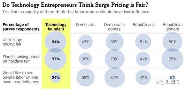 创新者正在逃离硅谷
