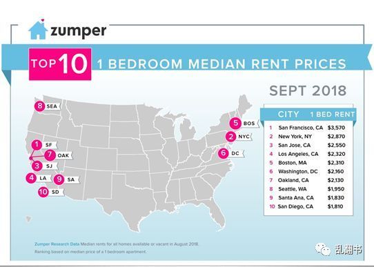 创新者正在逃离硅谷