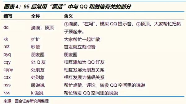 下调腾讯投资评级至“中性”:战略地位稳固,但是市场预期和估值偏高