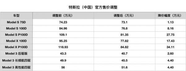 到底是马斯克疯了，还是特斯拉车主疯了？