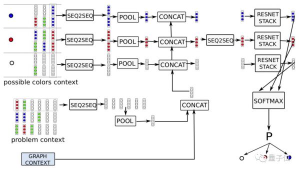 百度正用谷歌AlphaGo,解决一个比围棋更难的问题