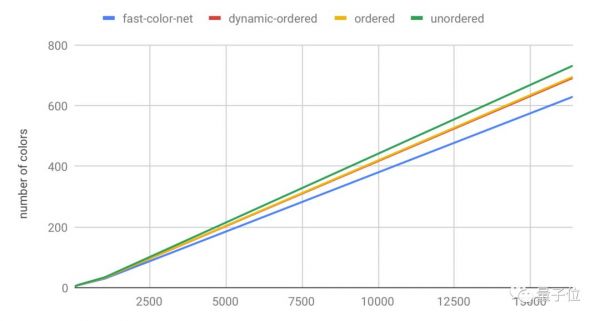 百度正用谷歌AlphaGo,解决一个比围棋更难的问题