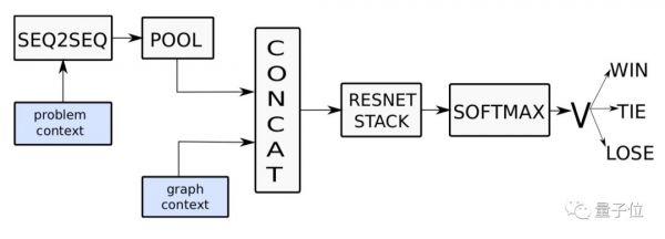 百度正用谷歌AlphaGo,解决一个比围棋更难的问题
