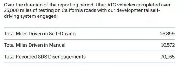 优步无罪:致死车祸不担刑责,但自动驾驶早已元气大伤