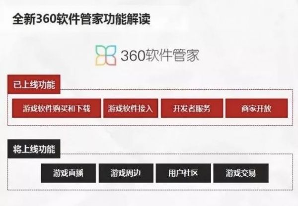 腾讯游戏的下一棵摇钱树?