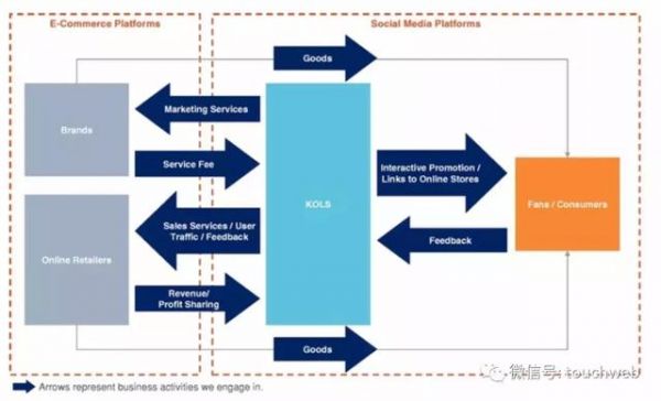 网红电商如涵冲刺IPO:Q4营收近4亿 阿里持股8.5%