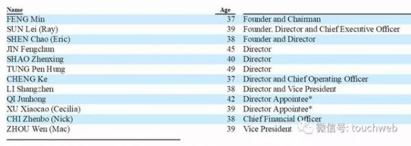 网红电商如涵冲刺IPO:Q4营收近4亿 阿里持股8.5%