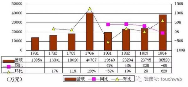 网红电商如涵冲刺IPO:Q4营收近4亿 阿里持股8.5%