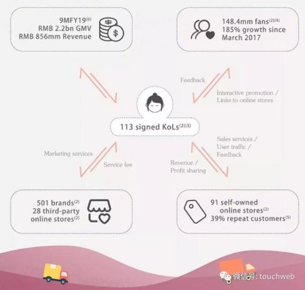 网红电商如涵冲刺IPO:Q4营收近4亿 阿里持股8.5%