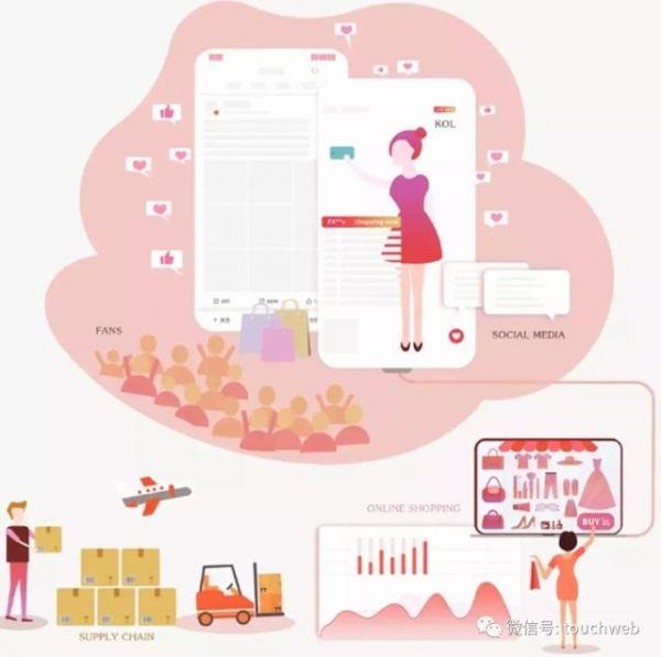 网红电商如涵冲刺IPO:Q4营收近4亿 阿里持股8.5%