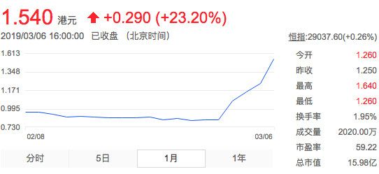 李笑来去“种大麻”了