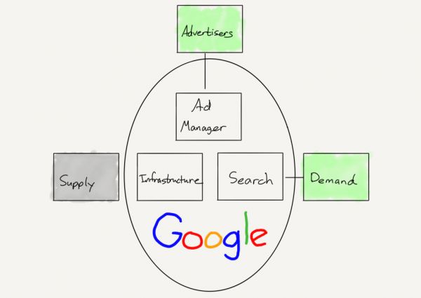 著名分析师Ben Thompson：成就巨头的，也将会束缚它们