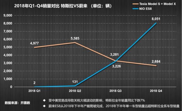 中国造车新势力VS特斯拉:一场绝地求生的游戏