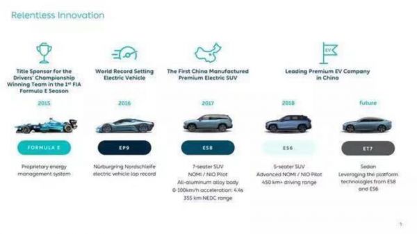 中国造车新势力VS特斯拉:一场绝地求生的游戏
