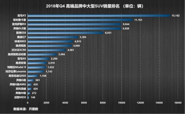 中国造车新势力VS特斯拉:一场绝地求生的游戏
