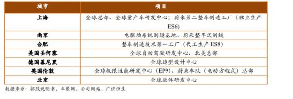中国造车新势力VS特斯拉:一场绝地求生的游戏