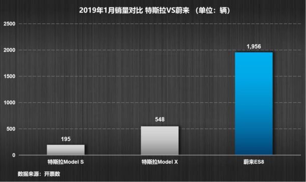 中国造车新势力VS特斯拉:一场绝地求生的游戏