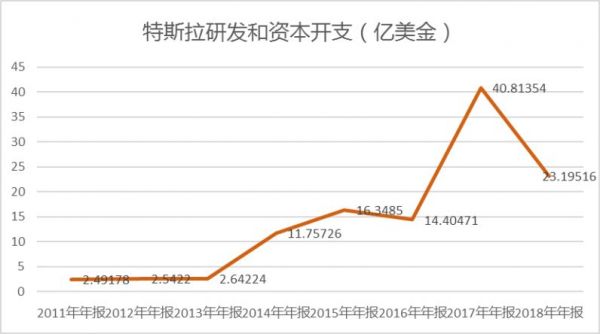 中国造车新势力VS特斯拉:一场绝地求生的游戏
