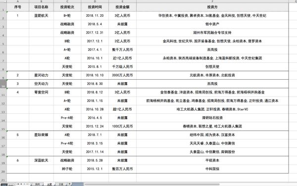 民营火箭再添新玩家,「凌空天行」宣布完成源码资本领投数千万人民币天使轮融资