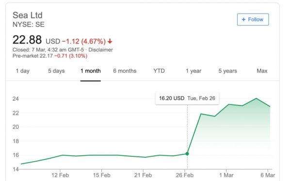 30亿美金注入东南亚的同时，Go-Jek大股东卖老股退出