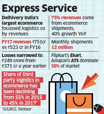 软银已经证实向Dehivery投资3.5亿美金,印度电商物流黄金期?