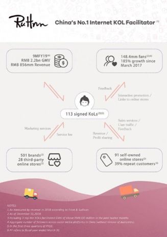 阿里占股近10%,孵化出张大奕的网红第一股,要赴美上市